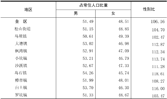 table