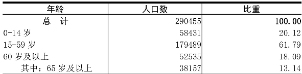 table