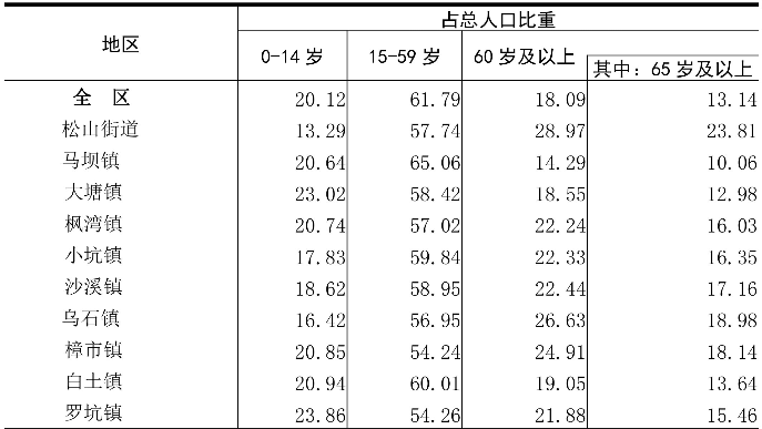 table