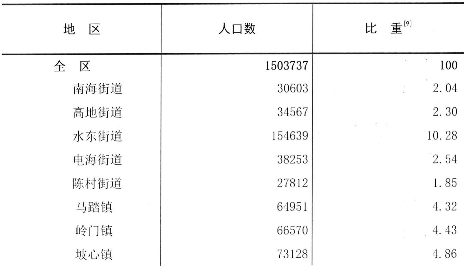 table