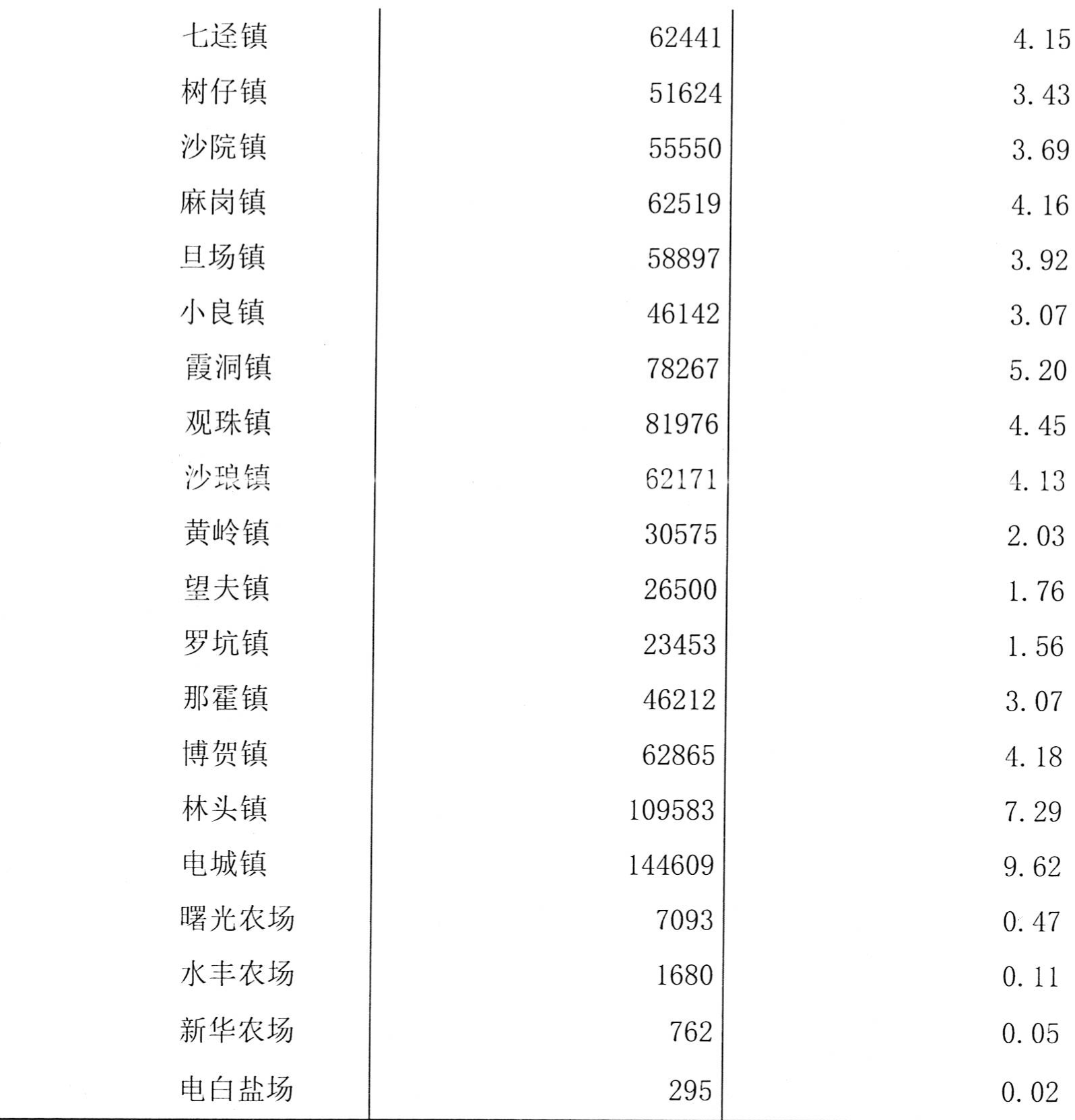 table
