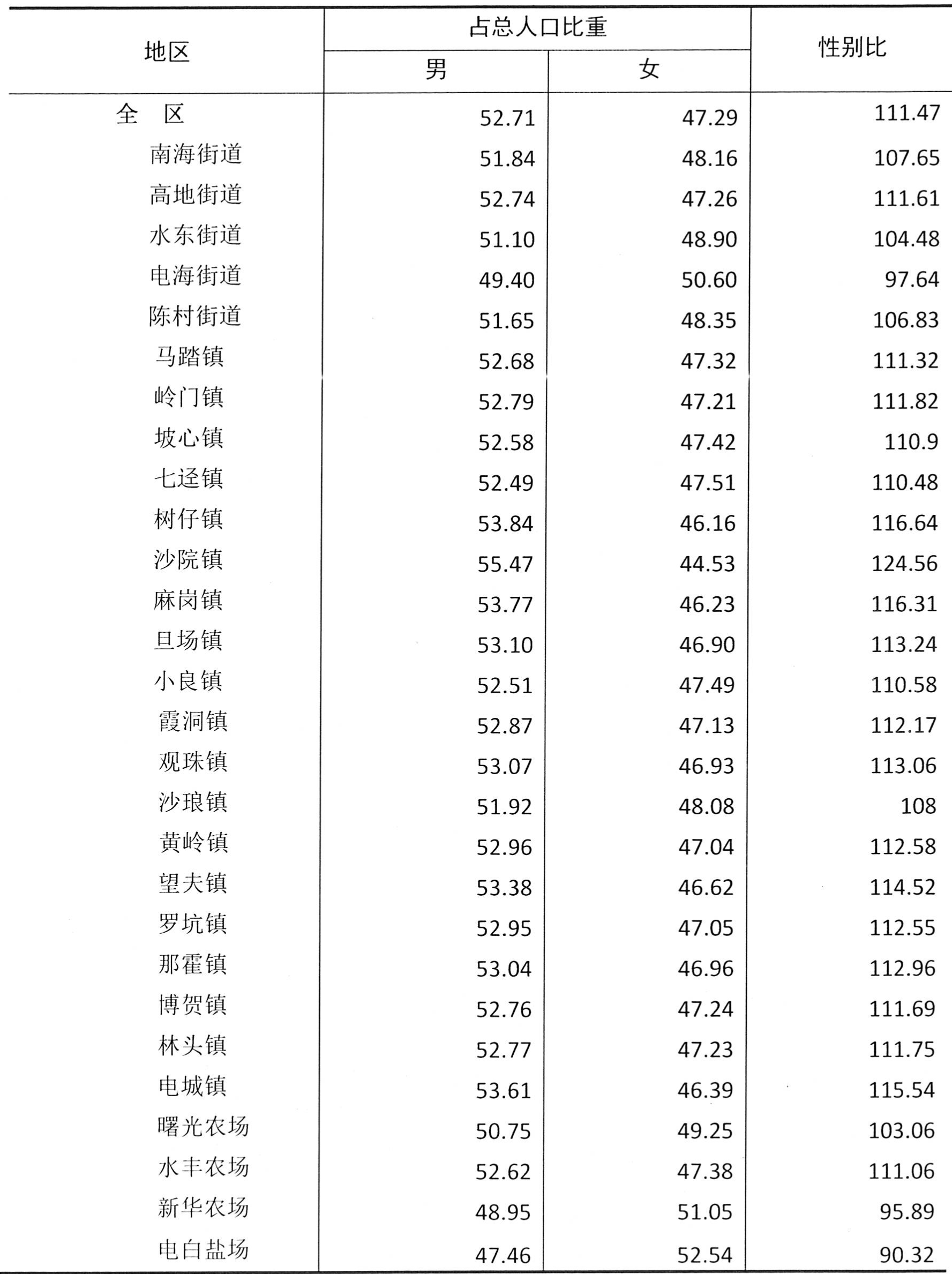 table