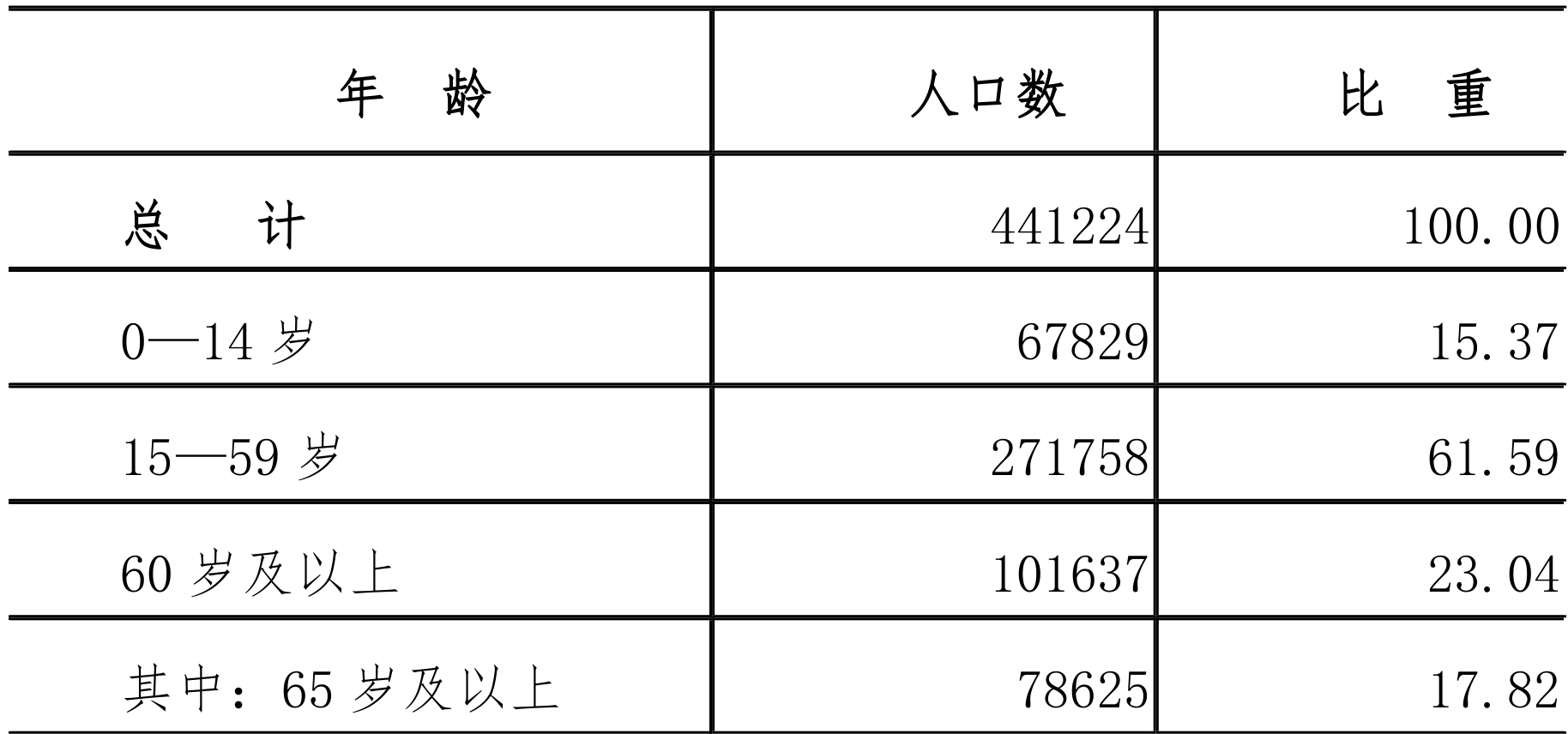 table