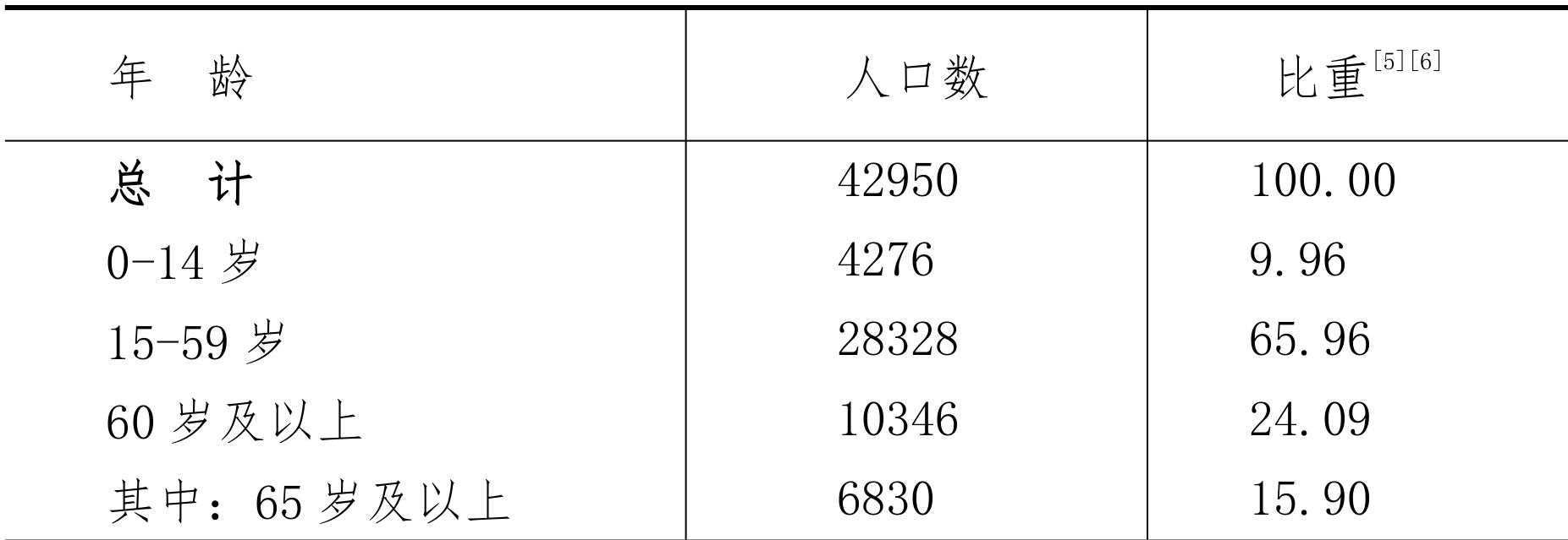 table