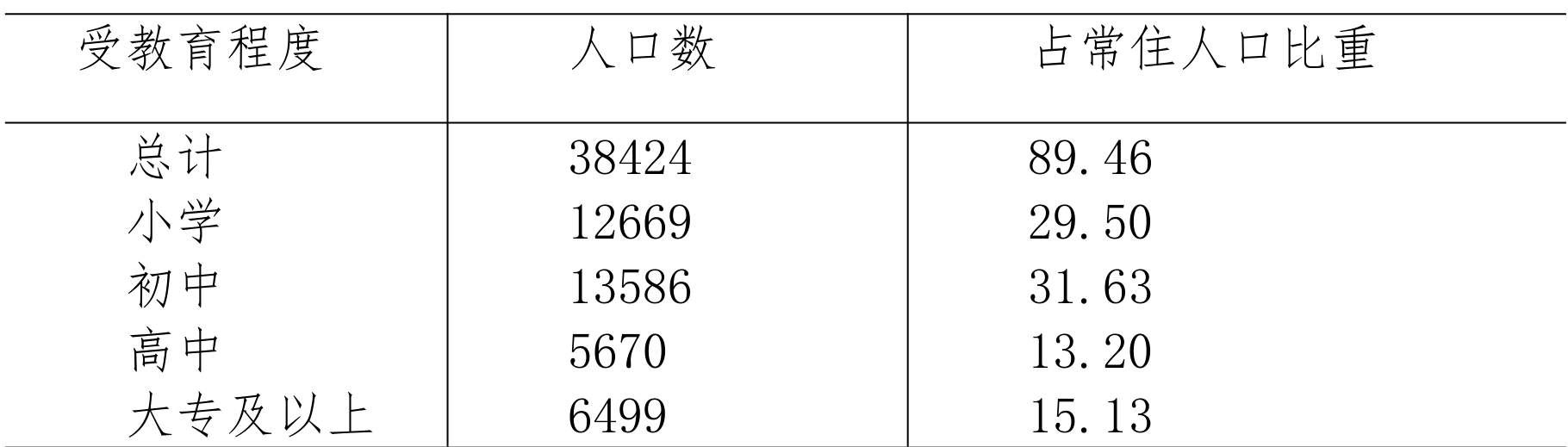 table