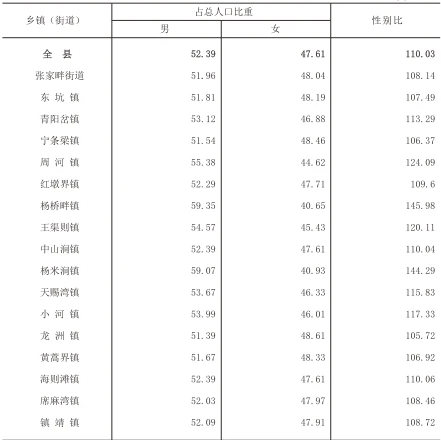table
