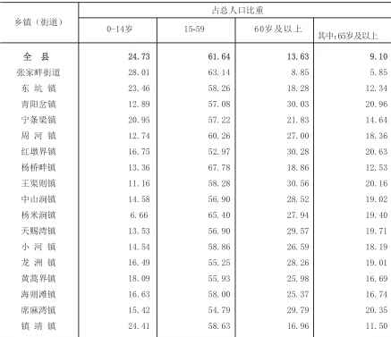 table