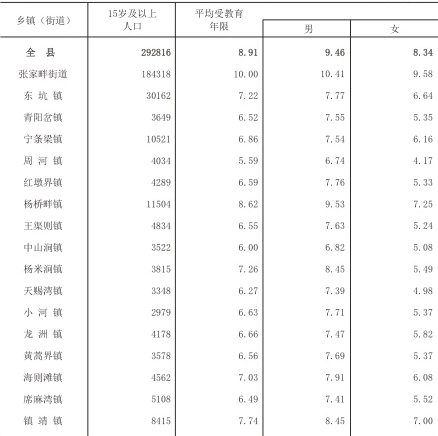 table