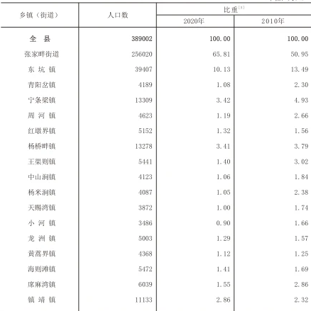 table