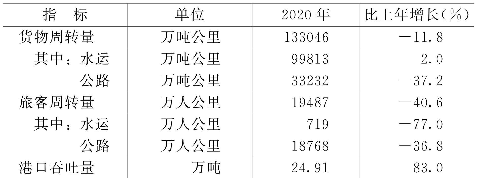 table