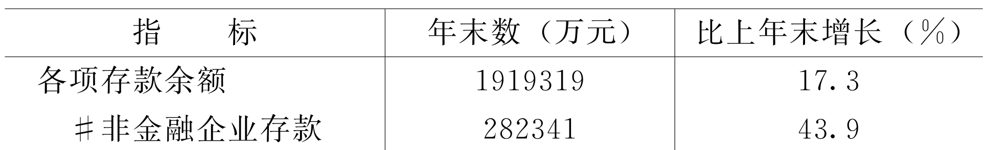 table