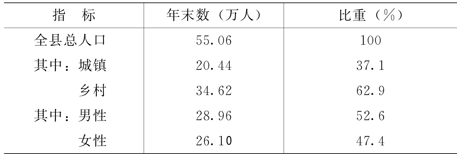 table