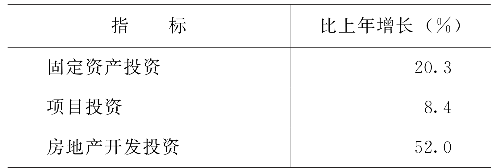 table
