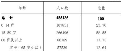 table