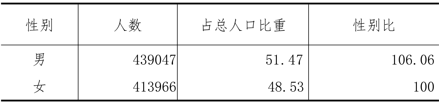 table