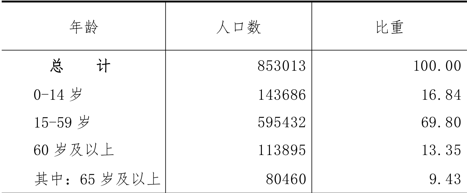 table