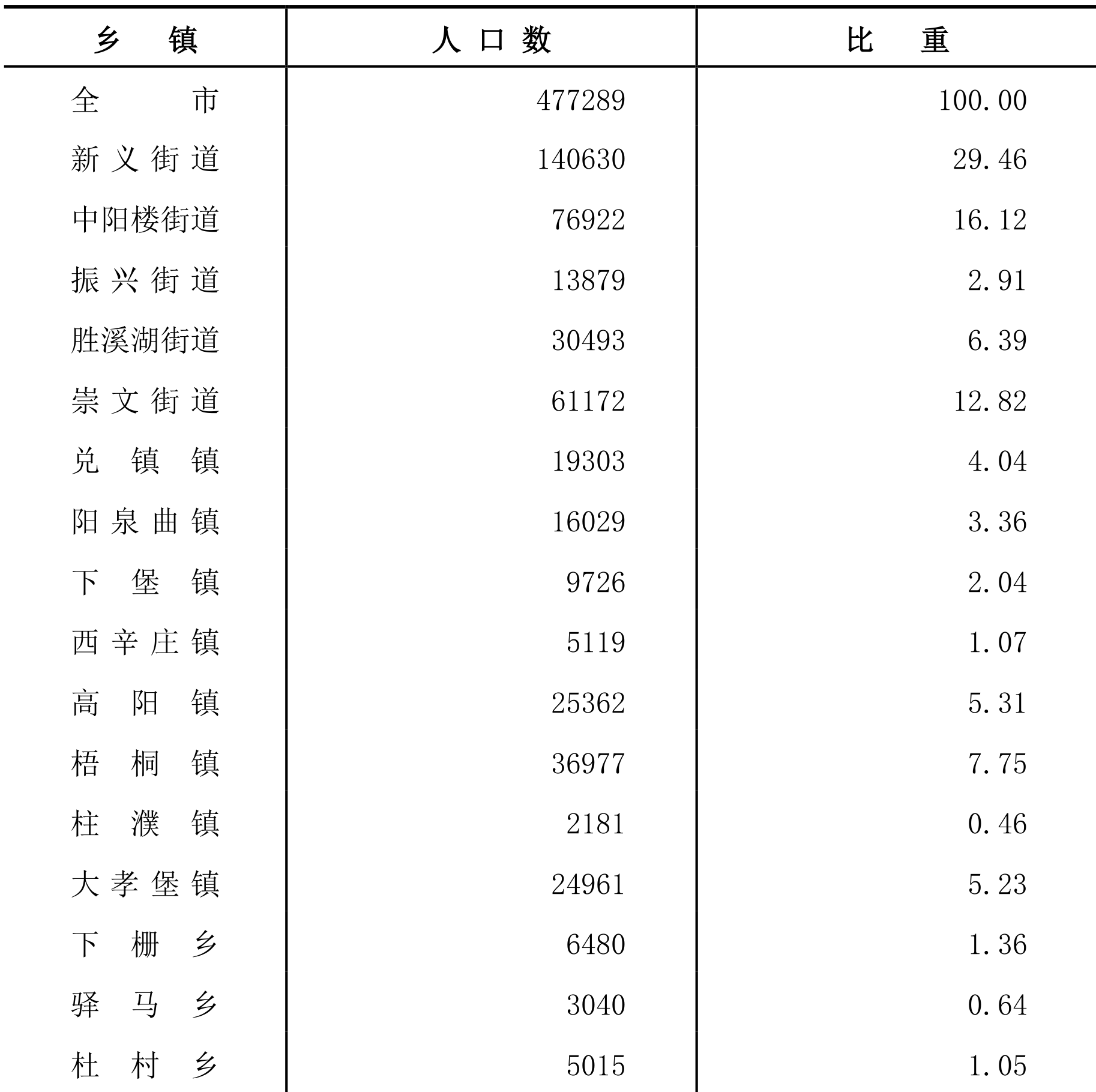 table