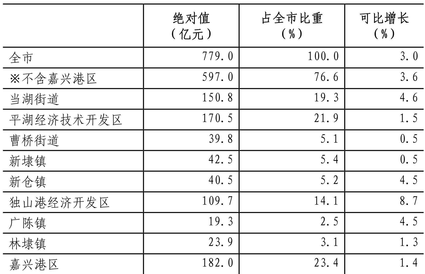 table