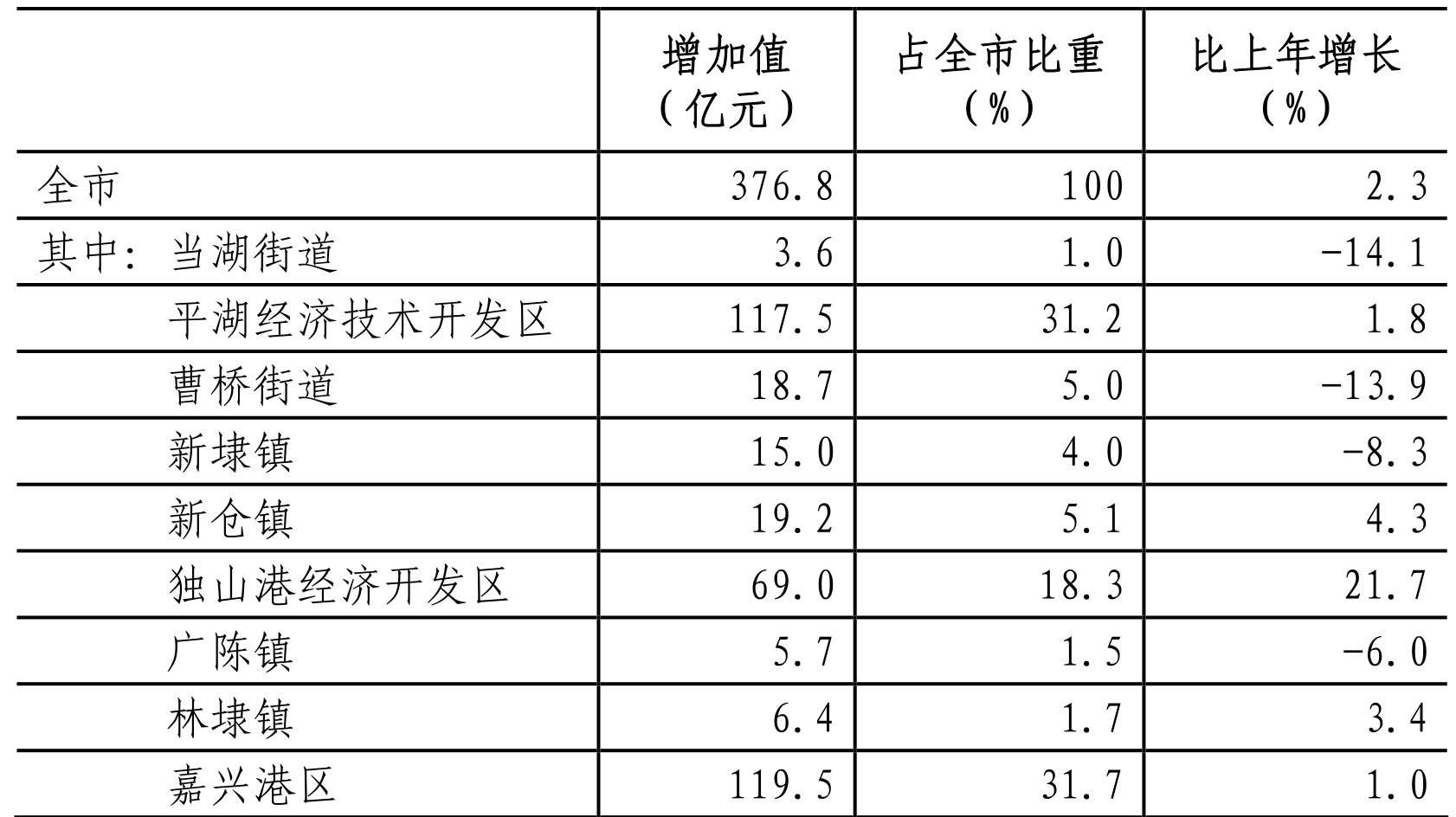 table