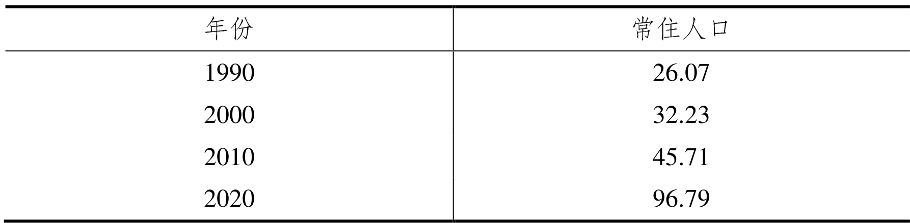 table