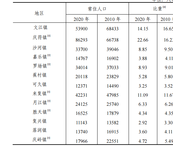 table