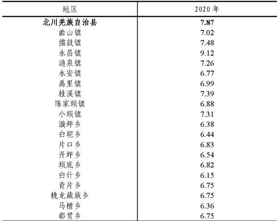 table