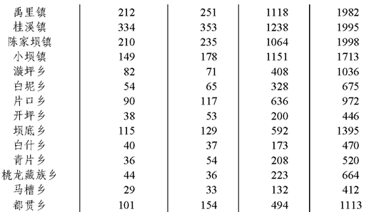 table