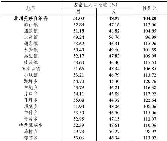 table