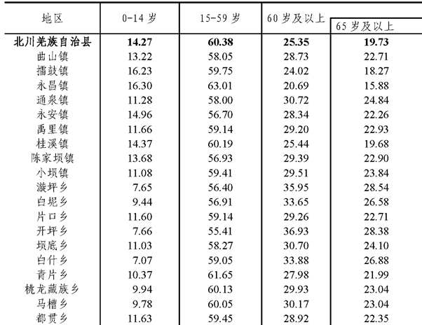 table