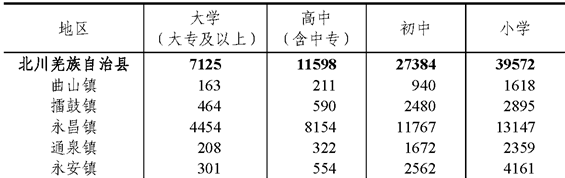 table
