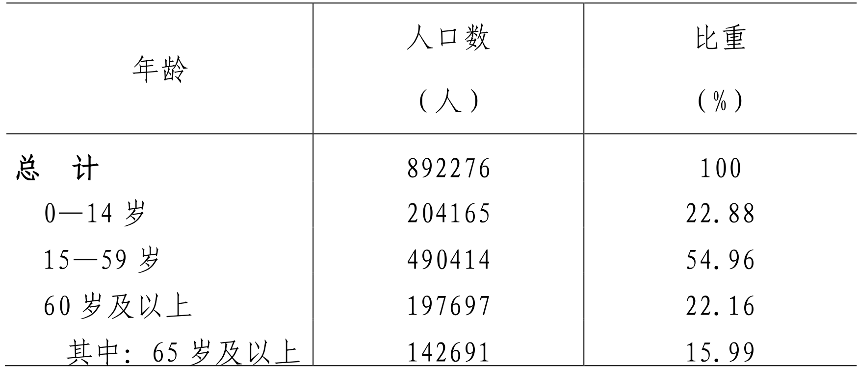 table