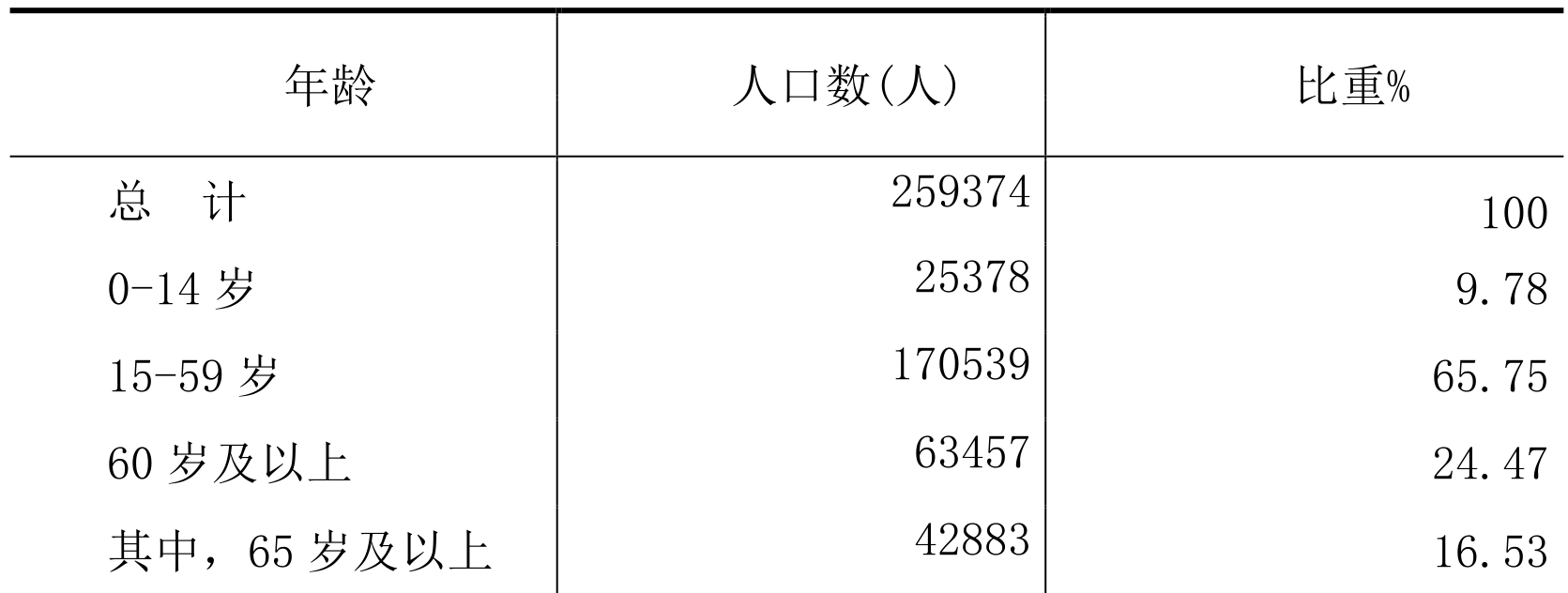 table