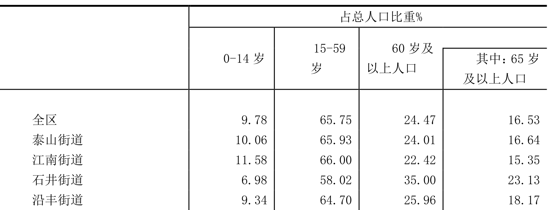 table