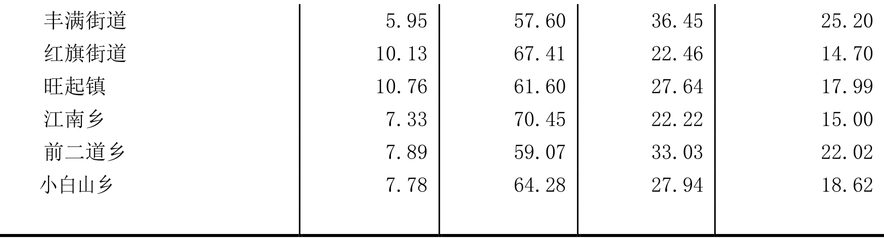 table
