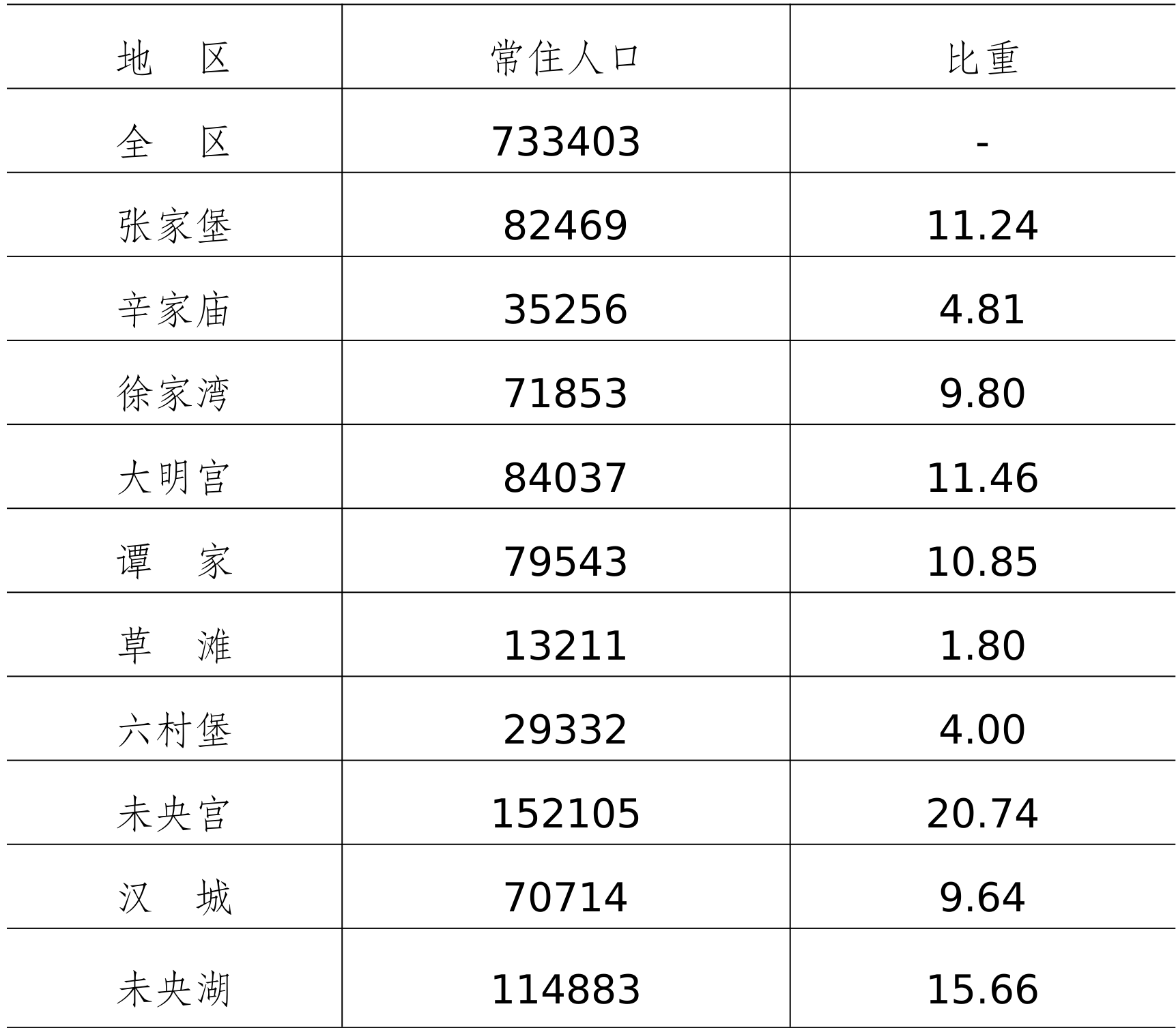 table