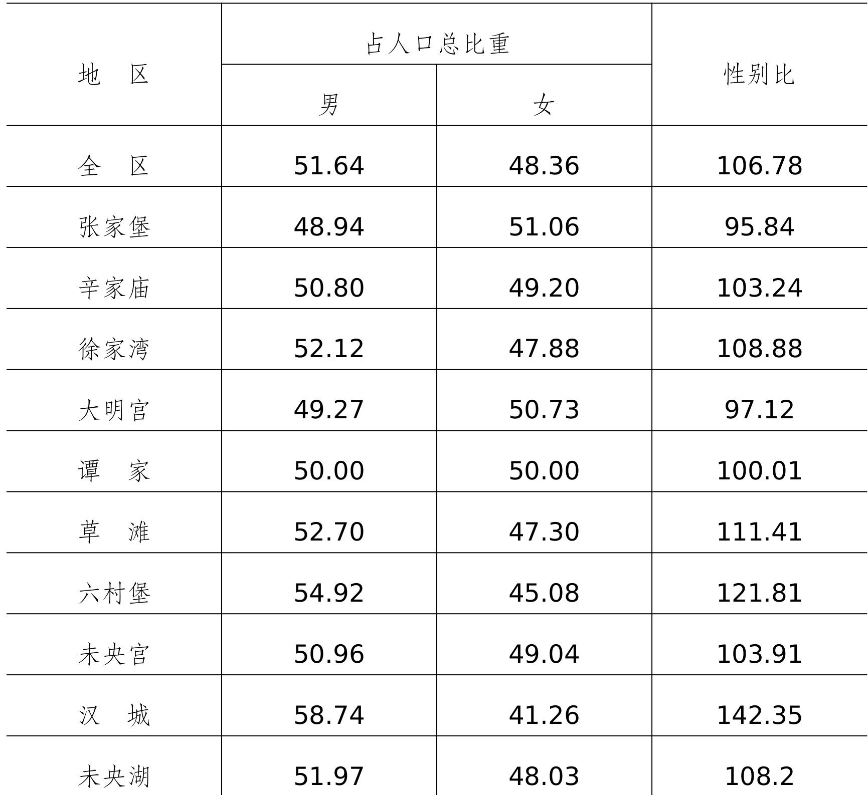table