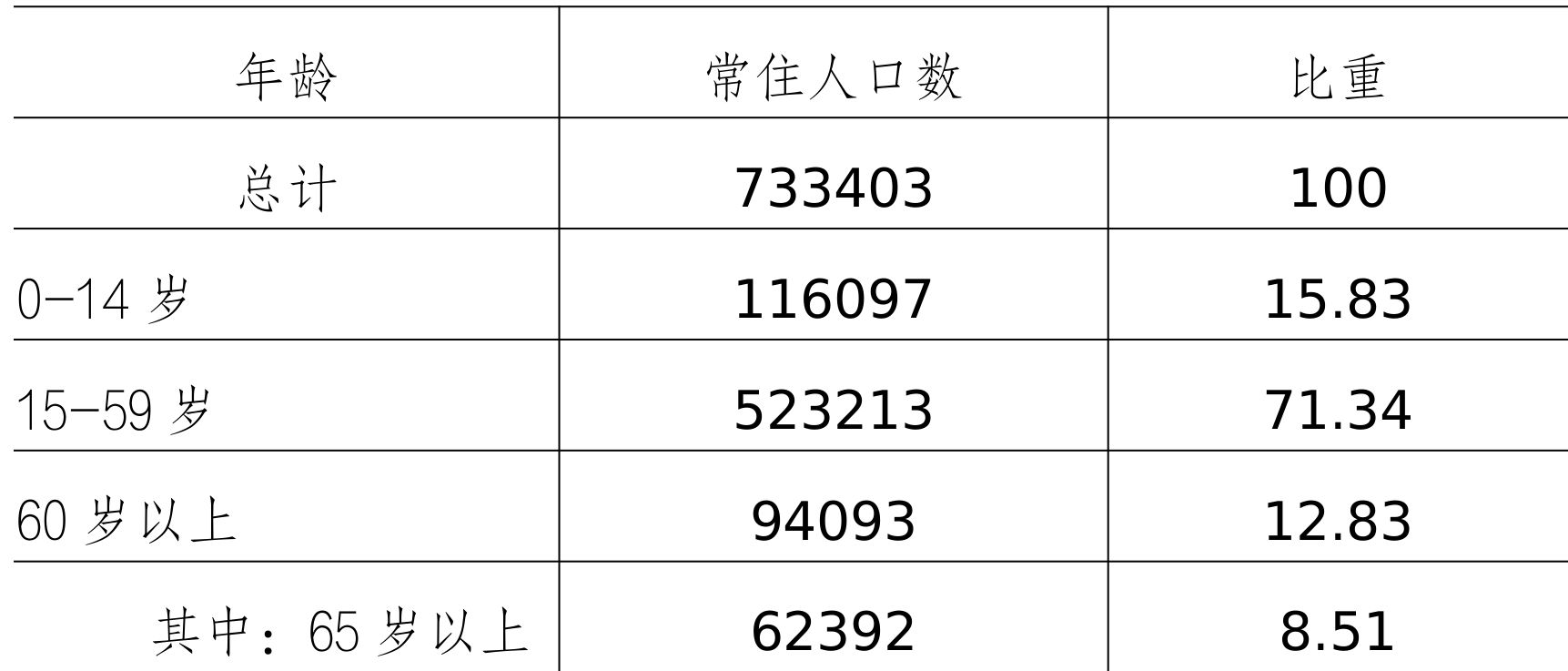 table