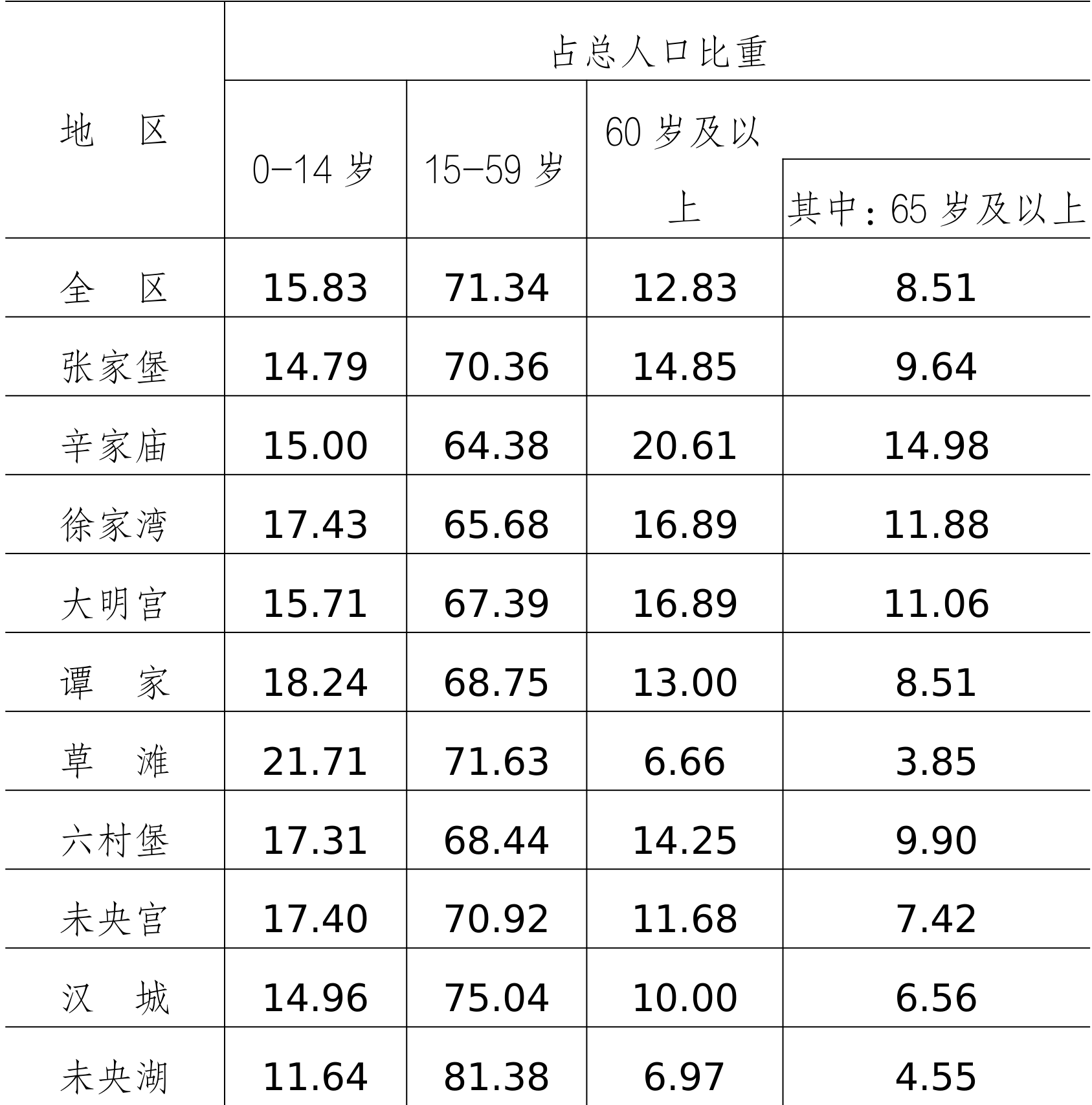 table