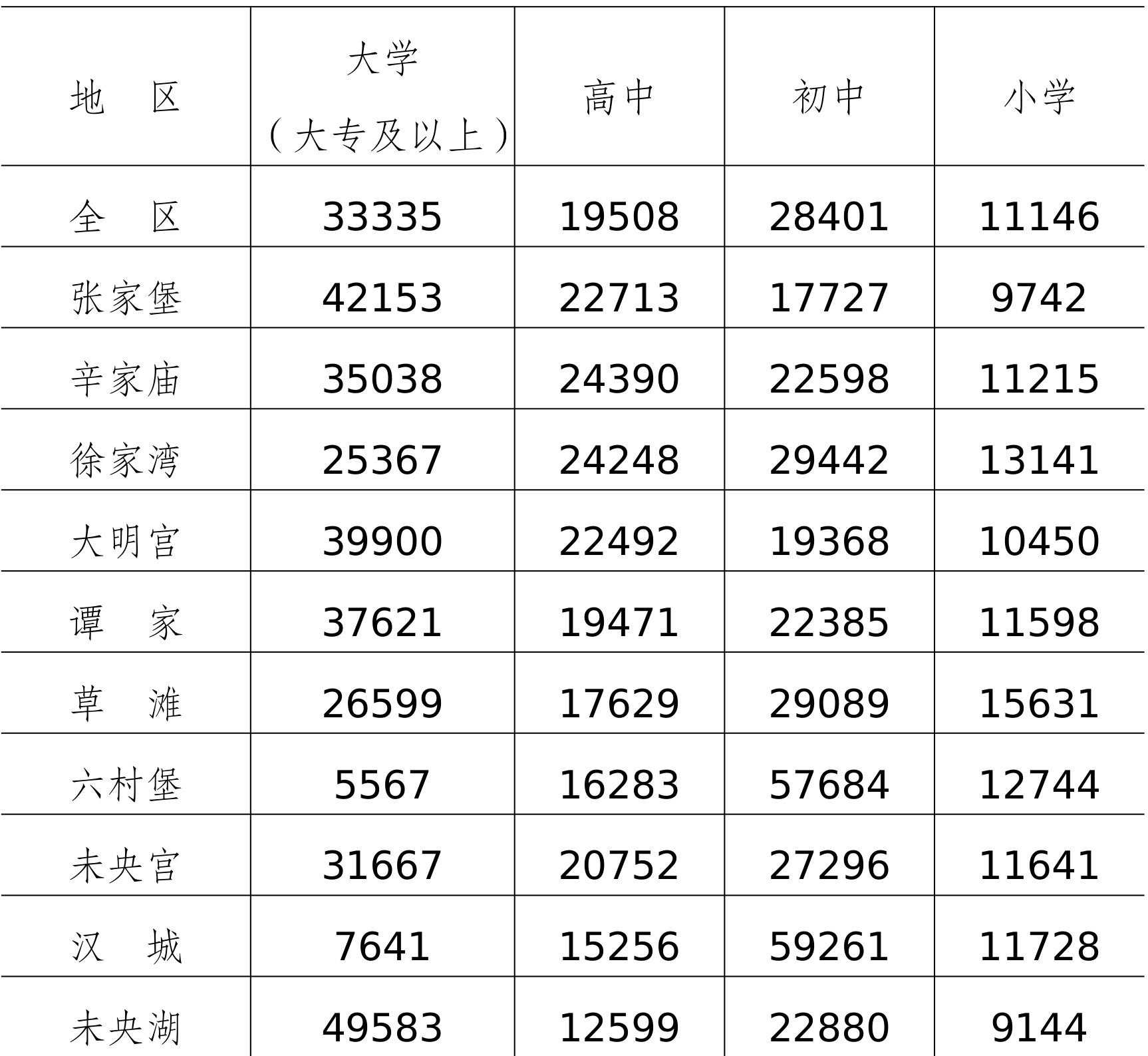 table