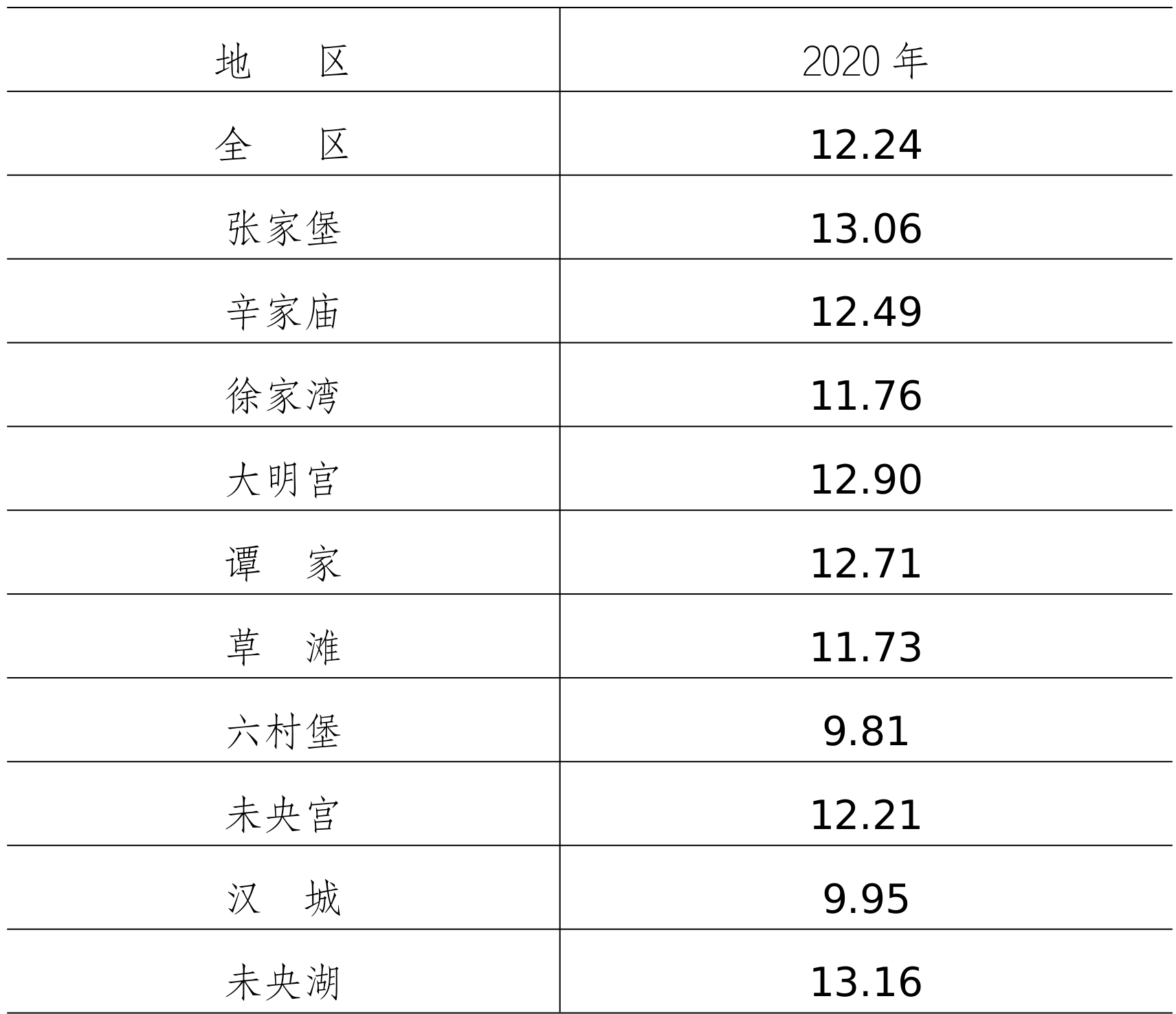 table