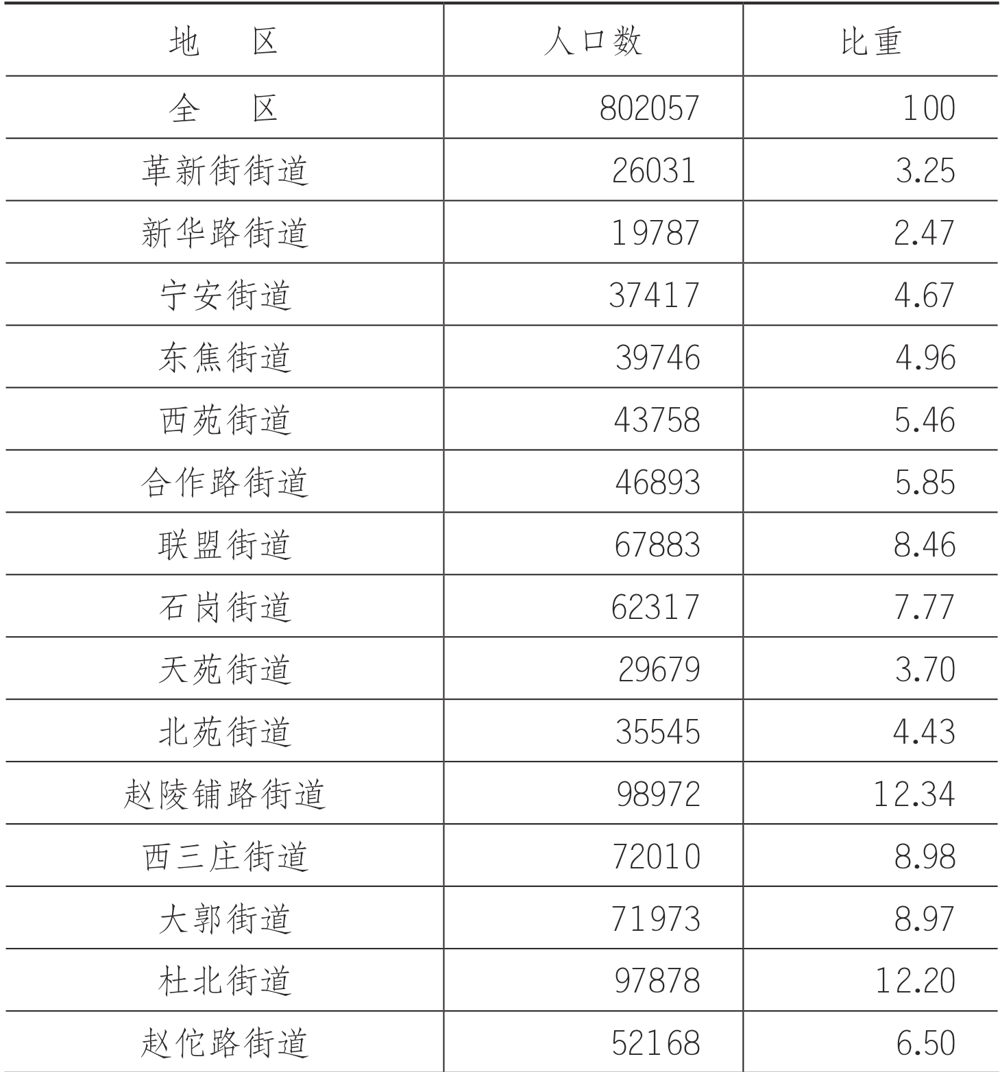 table