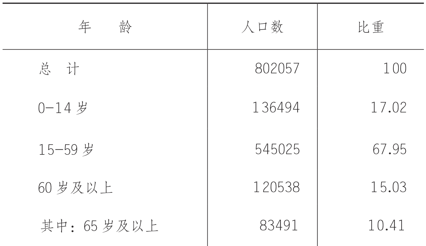 table