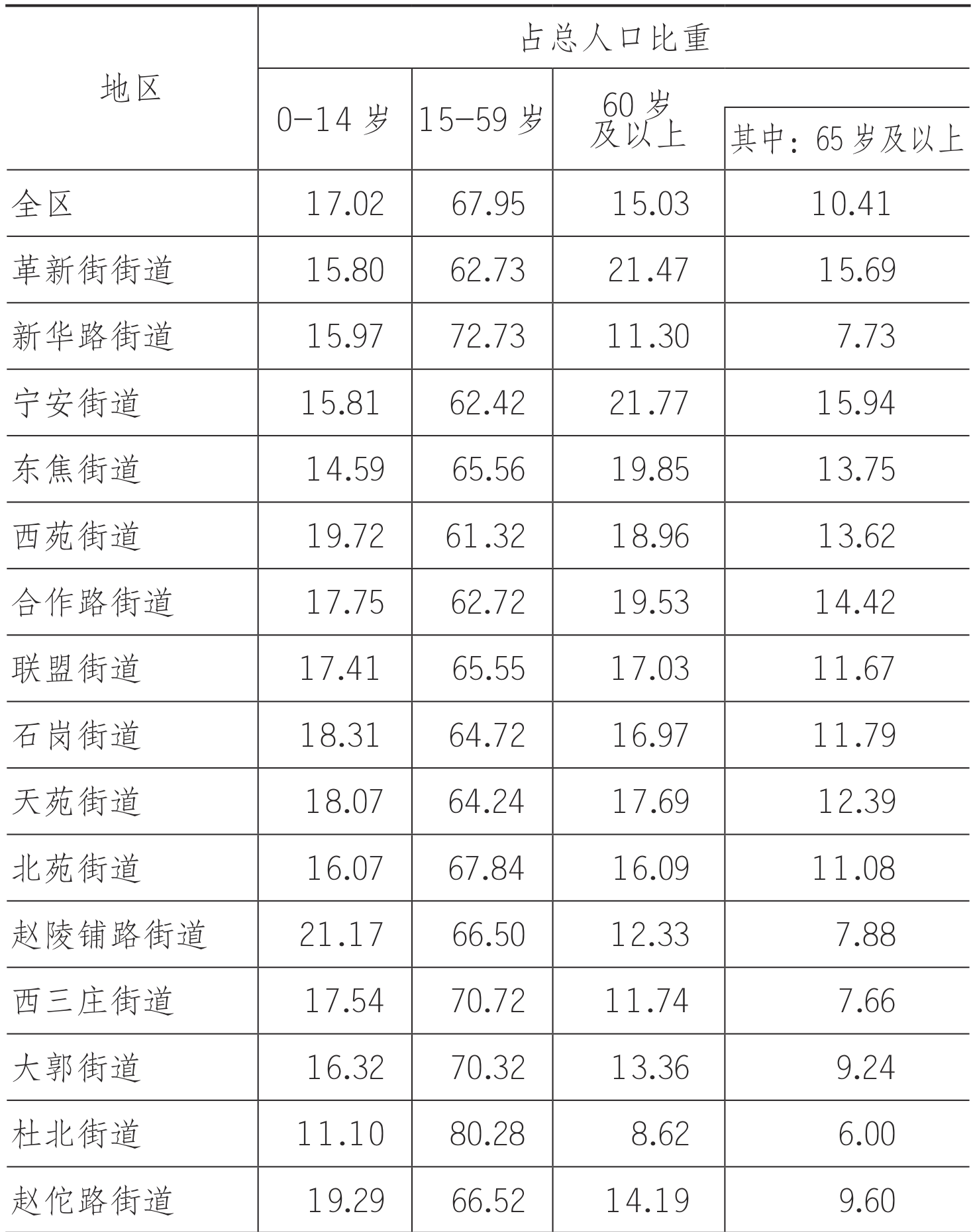 table
