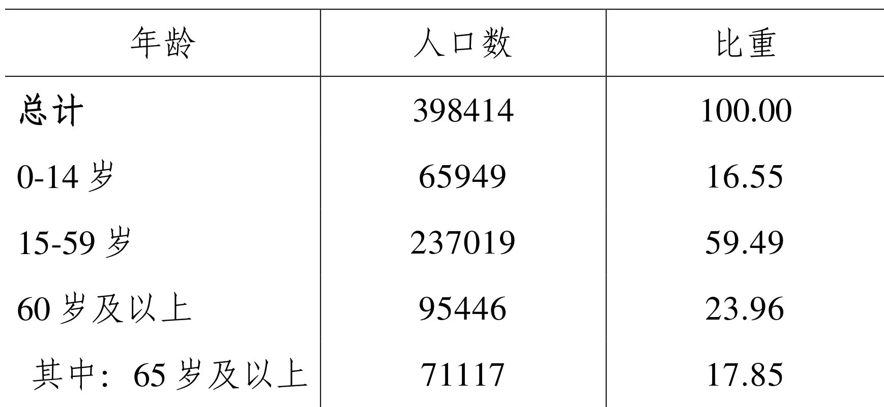 table