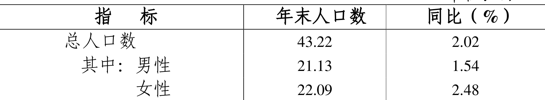 table