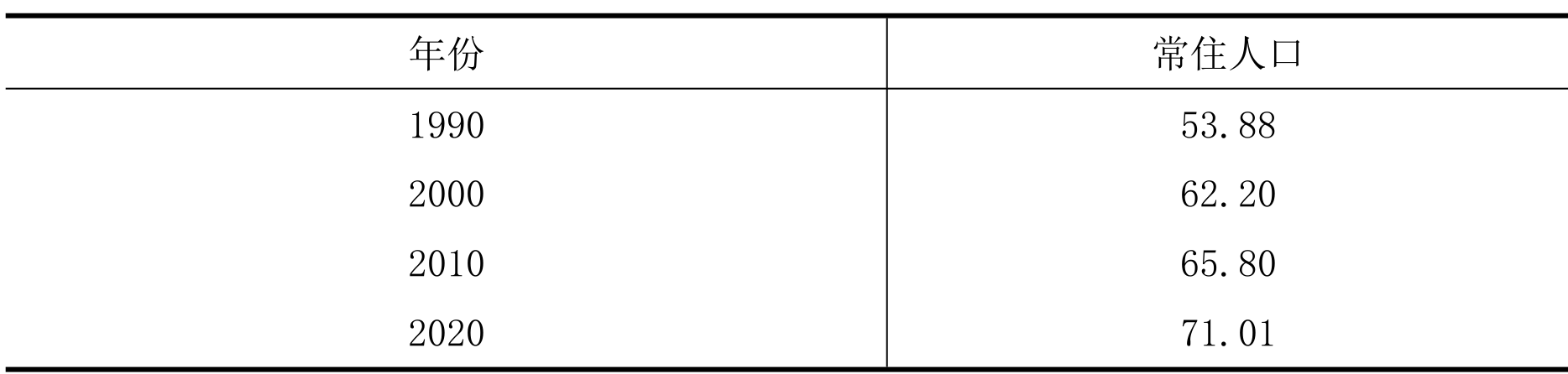table