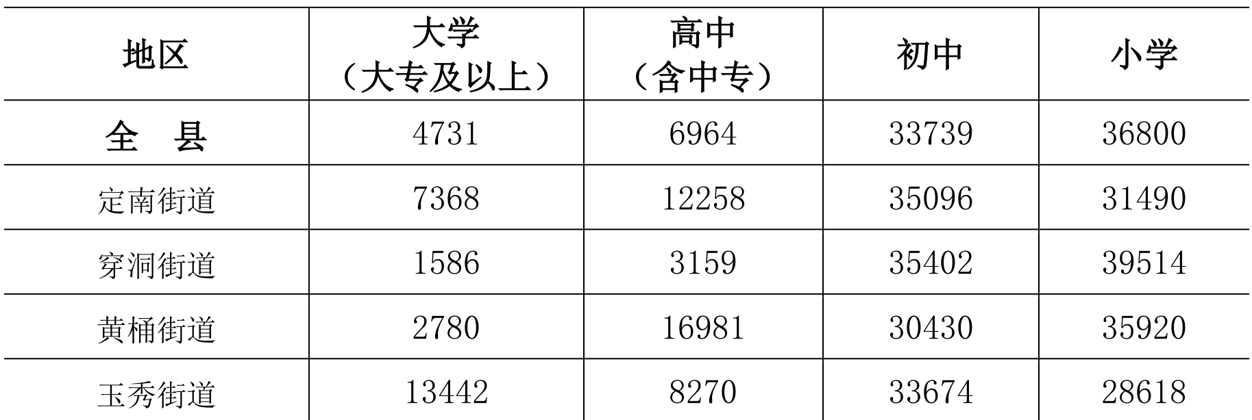table