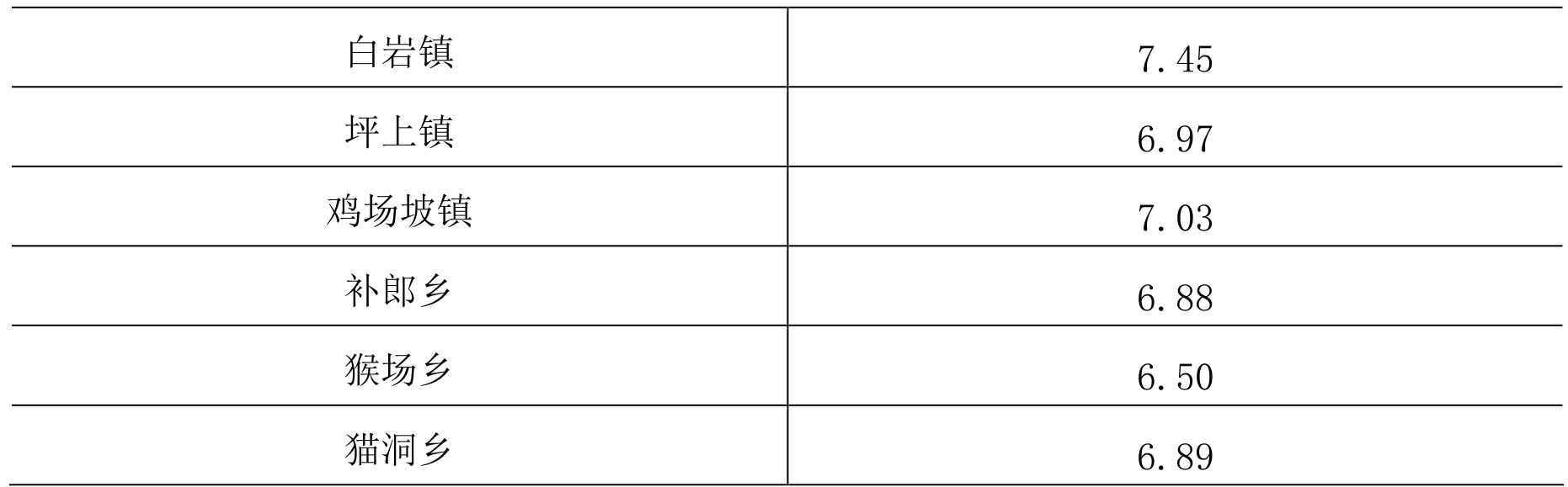 table