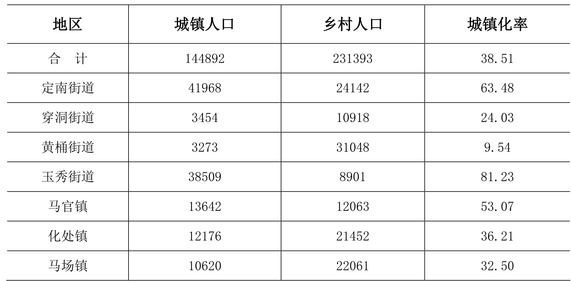 table