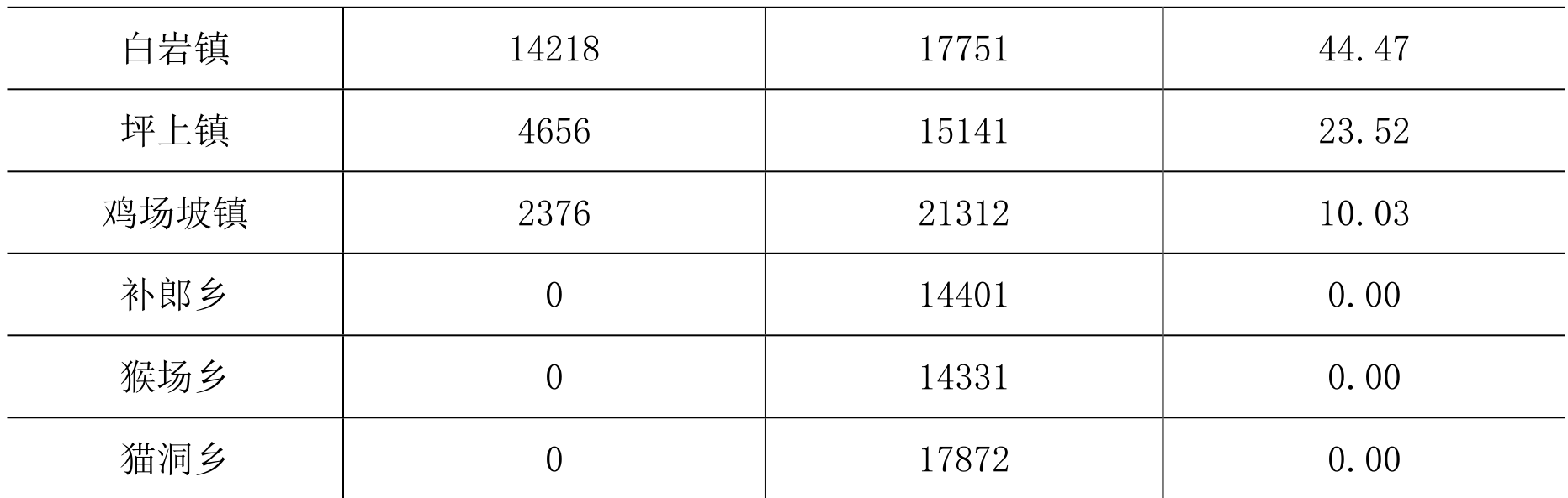 table